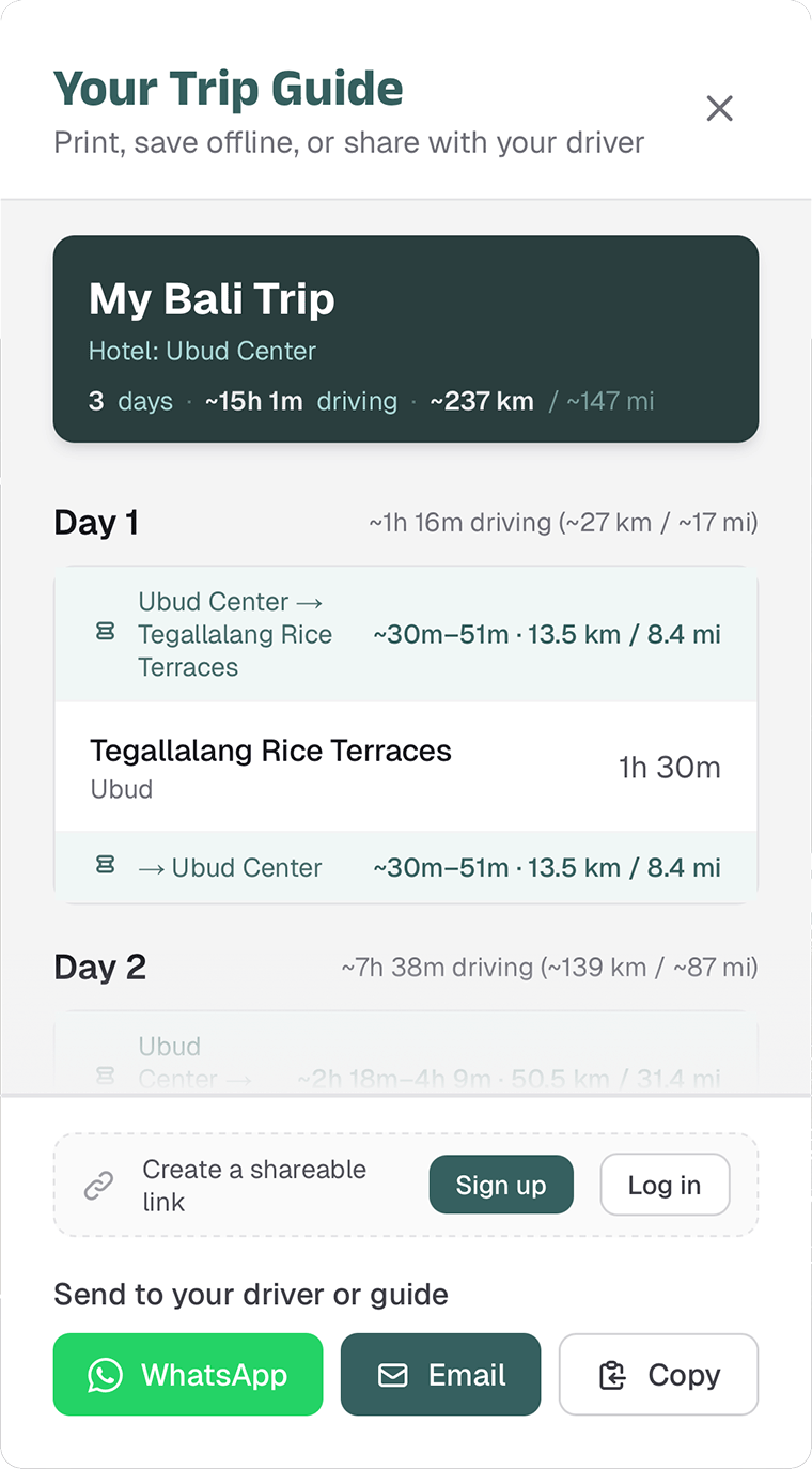 A digital itinerary for a Bali trip is shown in the bali rivo app's "your trip guide" window, featuring a 3-day schedule with driving times, stops at Ubud Center and Tegallalang Rice Terraces, plus options to print, share, or send via WhatsApp.